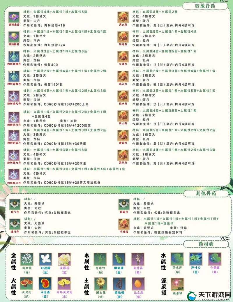 魔域口袋版龙骑士内丹提升及培养技巧