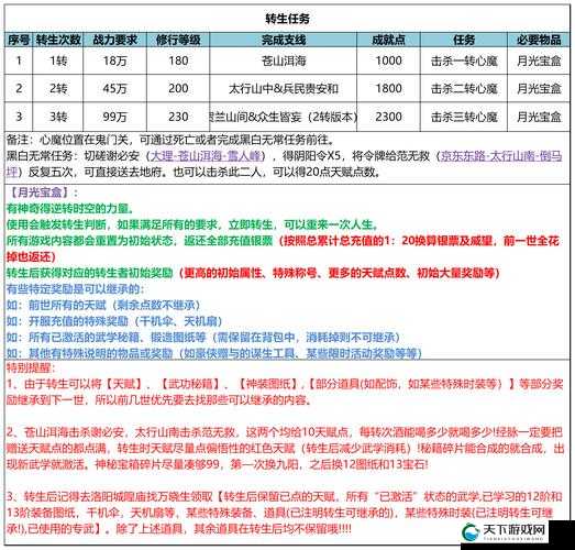三少爷的剑每日任务开启方法深度解析