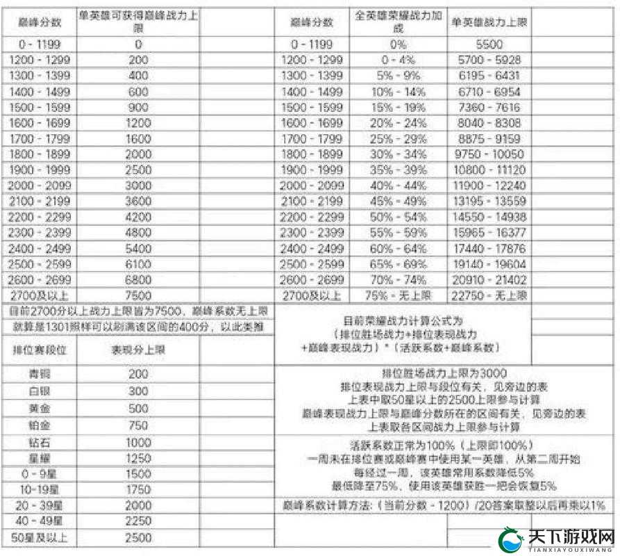 权力与荣耀战力提升方法 战力怎么提升
