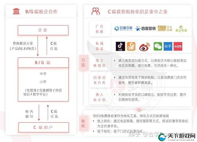 睡醒发现还在C1v1系统？揭秘C1v1系统的持续运行机制与用户真实体验