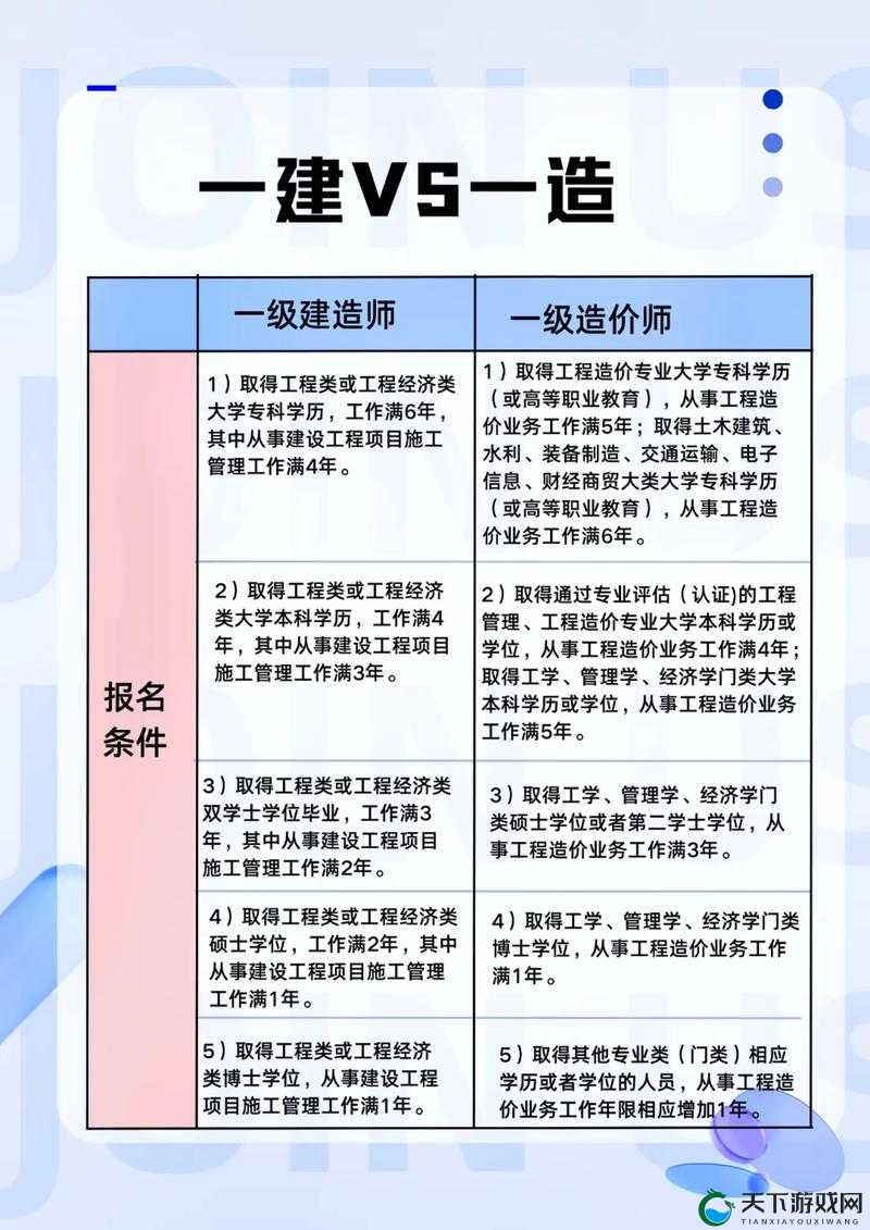 一级建筑证和二级建筑证到底哪个更厉害?谁的含金量更高呢?