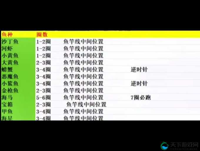 梦幻诛仙钓鱼系统怎么玩？钓鱼系统详解与演变史专题