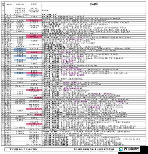 崩坏3萌新须知43条小技巧，从新手到精通的全面攻略