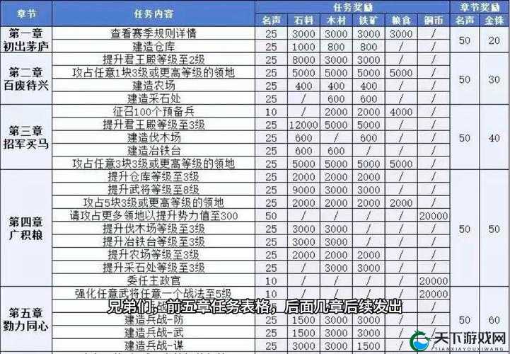 三国志荣耀黄须儿通关秘籍，策略与勇气的双重考验