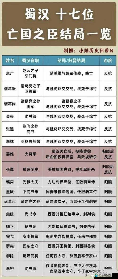 三国志荣耀东汉末期的大将军通关攻略及未来玩法革命预测