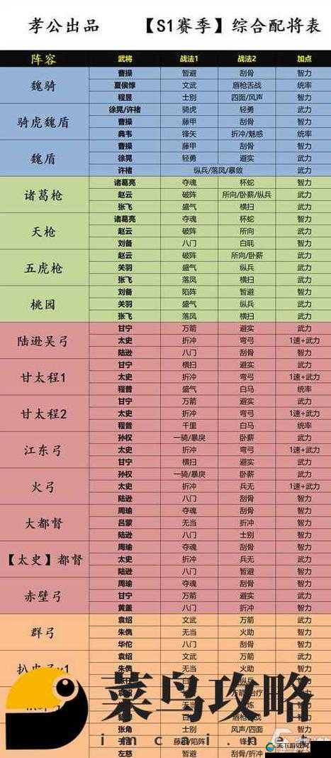 三国志荣耀阵容搭配攻略的演变史专题