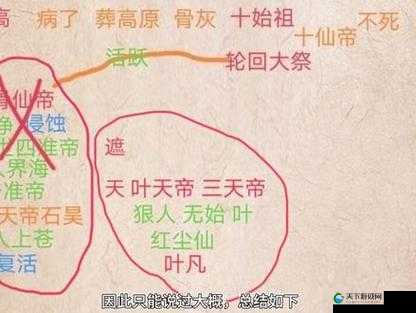 遮天3D帮派领土战演变史专题