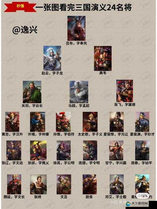 三国志荣耀蜀国四星武将详解