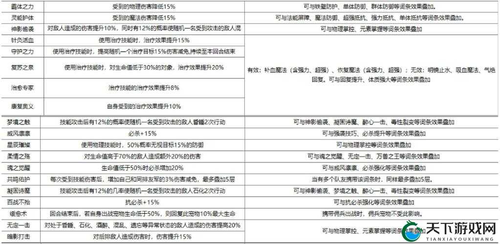 魔灵战纪装备提升与装备培养进阶技巧