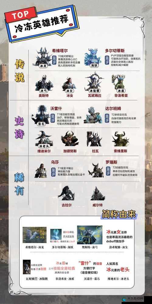 魔灵战纪英雄新手进阶攻略 新手必备英雄基础了解