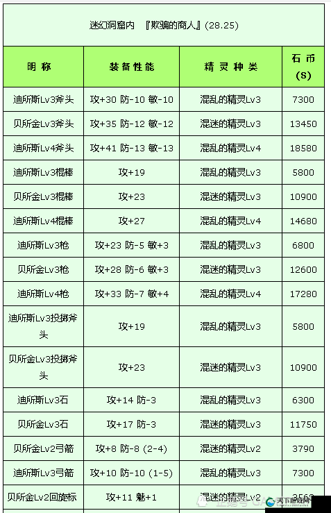 石器时代起源石币获得方法大全，巧妙刷图获取奖励