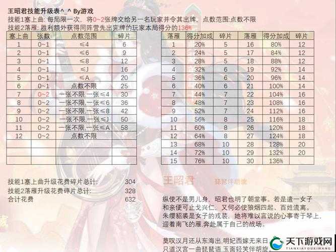 万般皆下品 唯有升级高天书OL角色冲级攻略与未来玩法革命预测