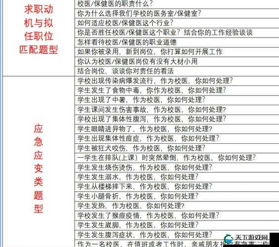 关于不同场景医生技能搭配问题详解