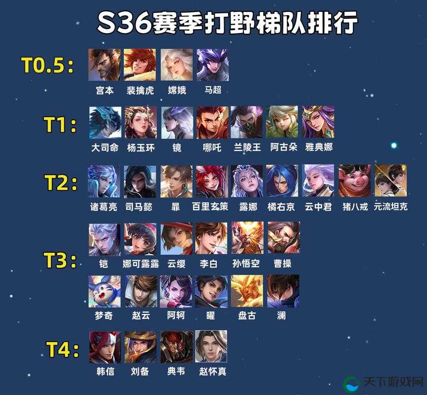S5赛季排位赛英雄解析，强势辅助英雄盘点及其资源管理策略