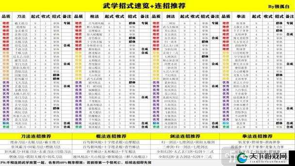 倚天屠龙记手游峨眉武学心法搭配全解之演变史专题