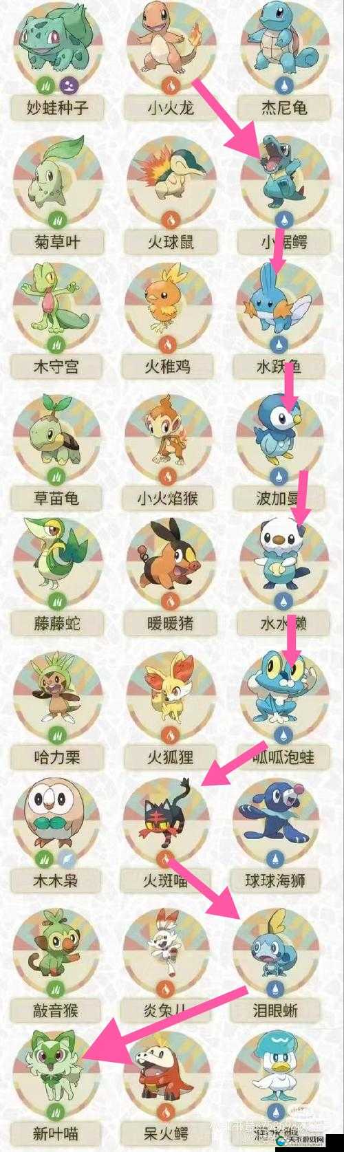 宠物小精灵官方版怎么饲养宠物？宠物饲养攻略深度解析