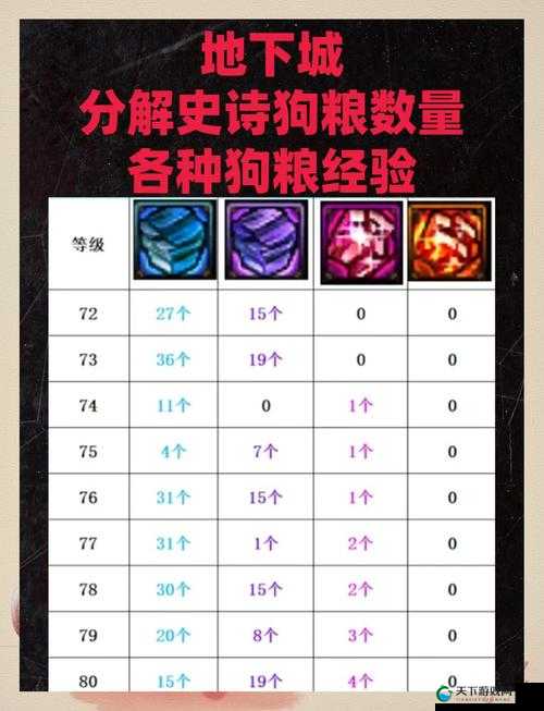 圣灵勇士刷狗粮方式详解