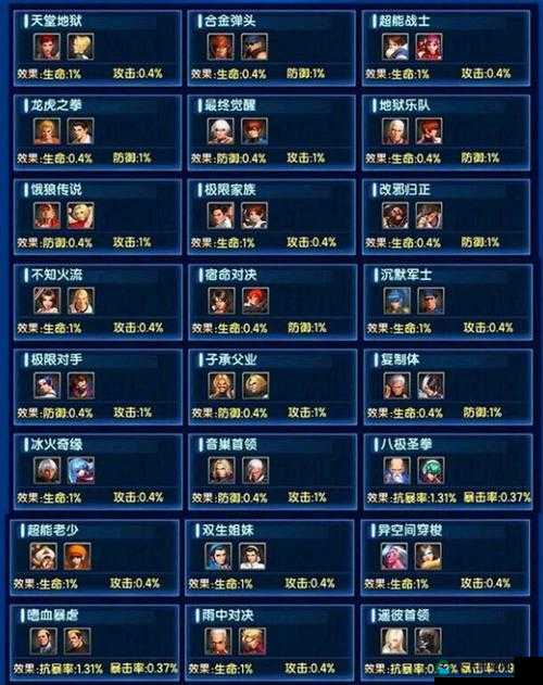 拳皇98终极之战OL四魂全屏流详解