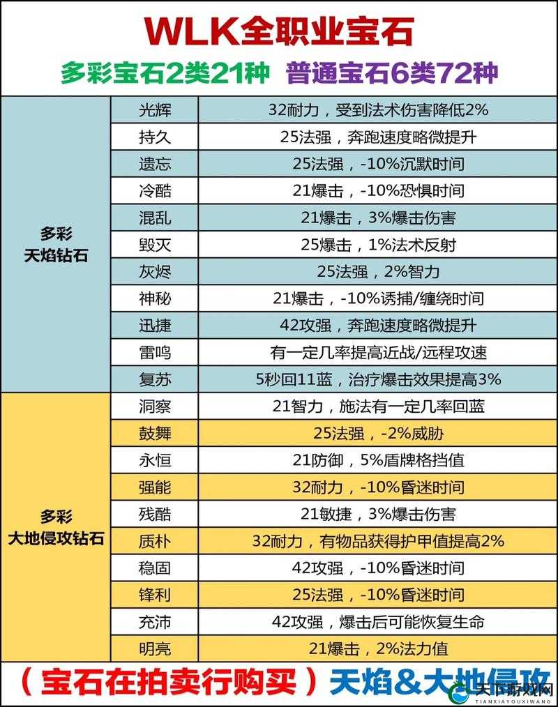 上古3装备强化攻略，宝石加成属性全揭秘