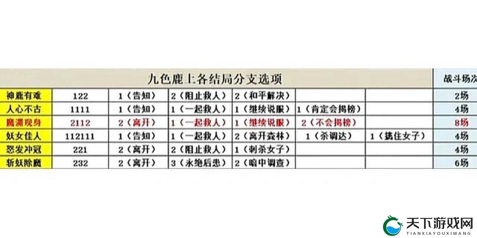 九色鹿多人属性爆表，与白龙马对比的深度分析