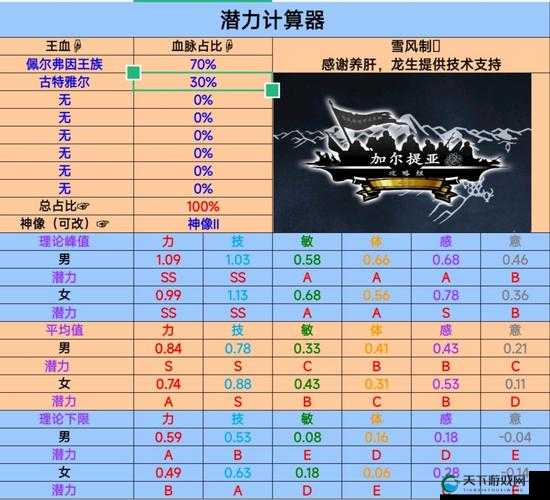 你的血统很重要戗神默示录血统玩法解析