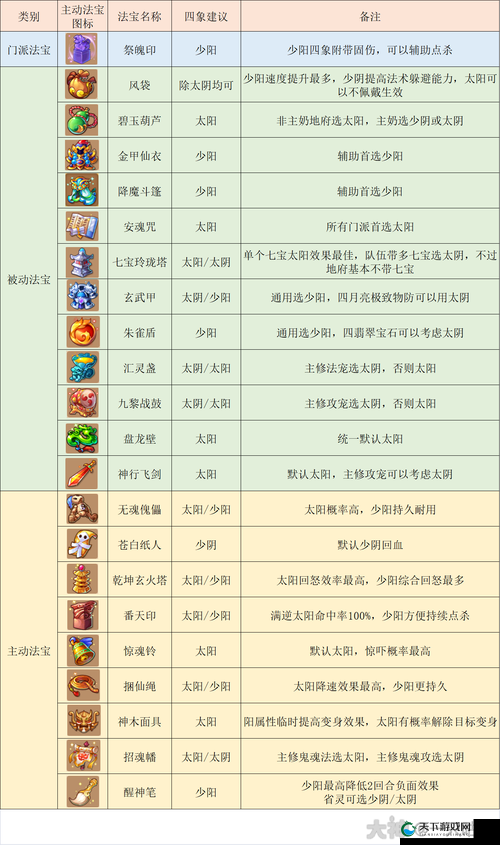 梦幻西游手游地府孩子100次学习机会推荐攻略