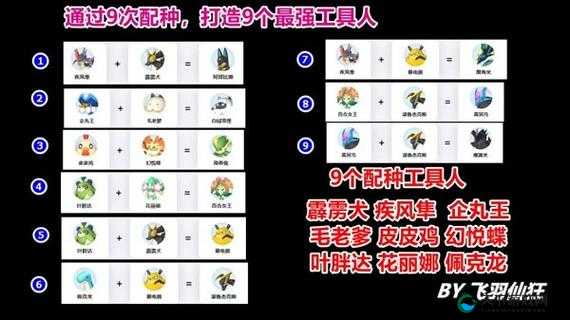 天天酷跑神宠阿努比斯合成分析