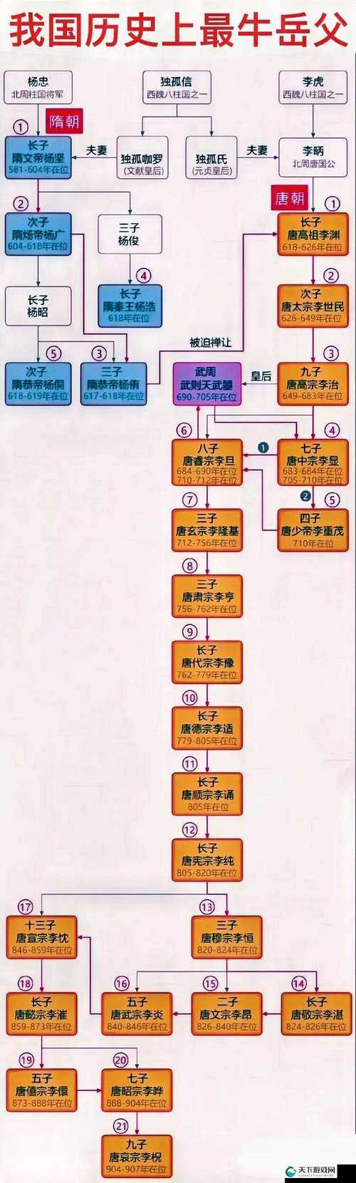 李世民与杨贵妃的历史关系探秘：两位传奇人物背后的故事与联系