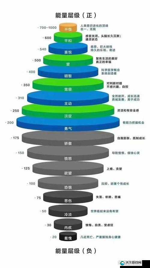 光明大陆秘能能量掌控者——秘术师深度解析