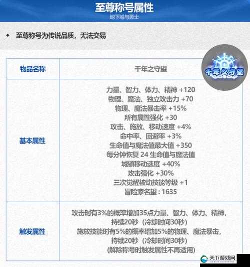 地下城与冒险称号系统具体作用介绍