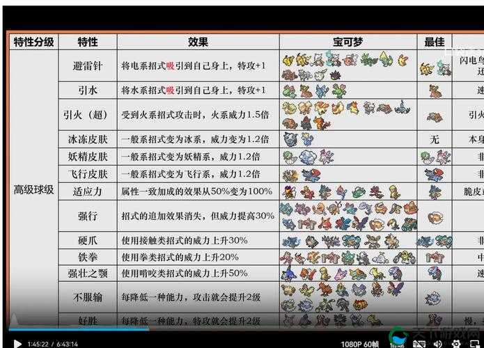 口袋妖怪复刻新手优先MEGA推荐及其分析