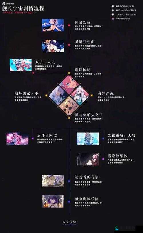 崩坏3散弹月光的最佳输出范围攻略