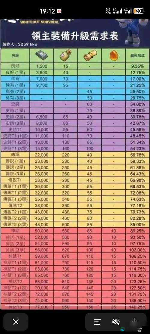实力晋升，大圣王手游装备升级攻略的深度解析