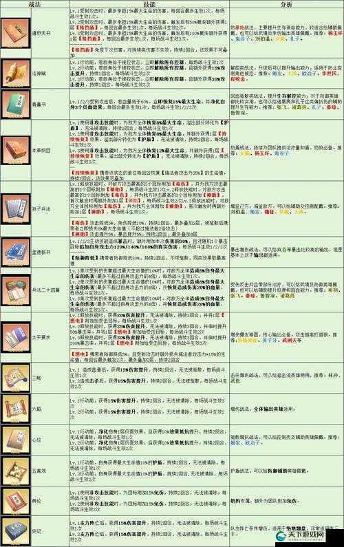 魔法禁书目录新手攻略，新手入门指南的演变史