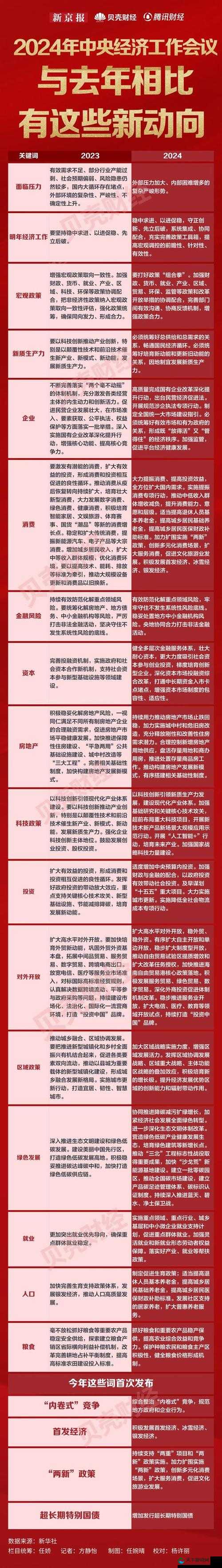 2024 年基础建设将如何发展？未来会有哪些重大项目与机遇？