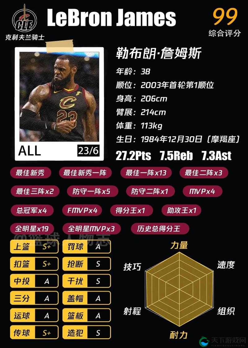 NBA英雄快速升级攻略，前期购买体力的优势分析之演变史专题