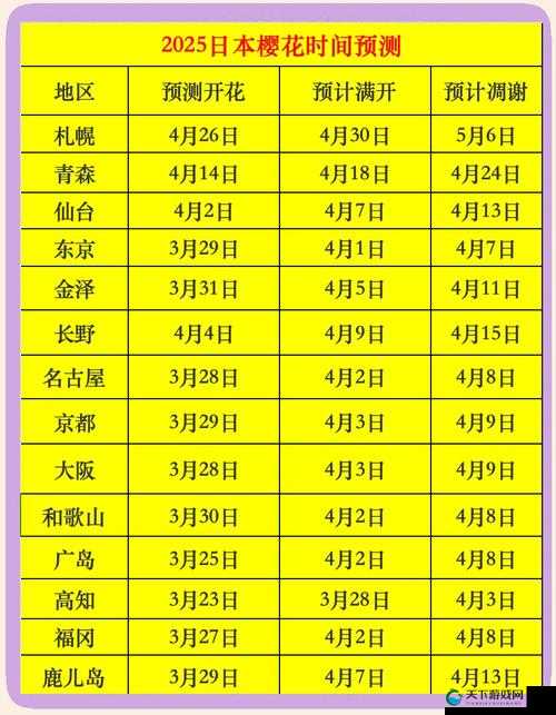 樱花动漫imomoe最新更新时间揭晓:每周几更新?完整更新时间表一览