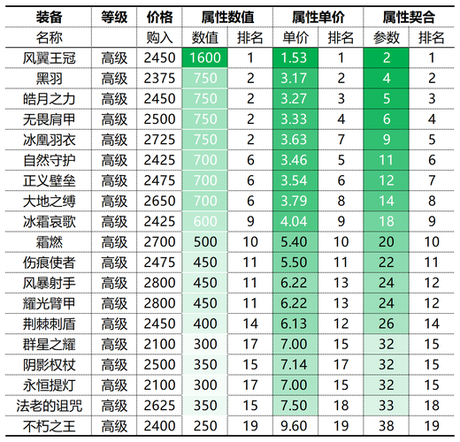 NBA英雄胜率提升的关键,玩家选择装备推荐攻略