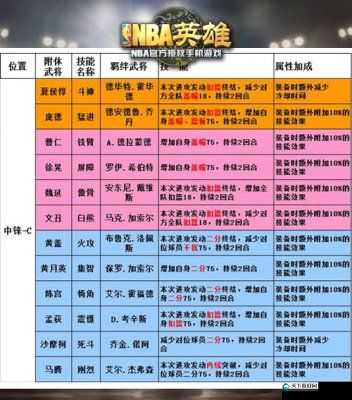NBA英雄武将附身作用介绍，解析附身武将技能攻略
