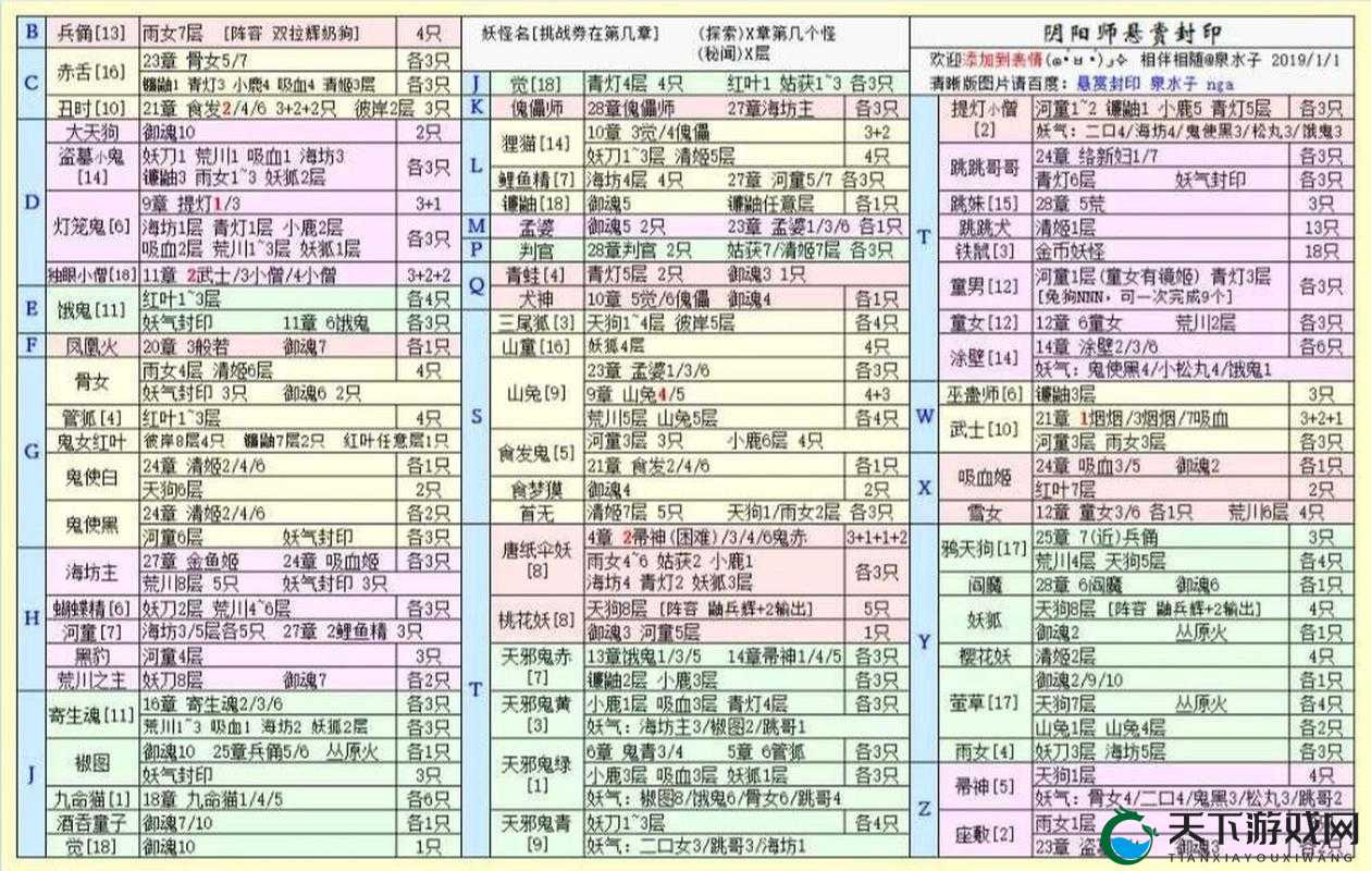 阴阳师高效率刷封印怪，活动悬赏封印技巧的深度解析