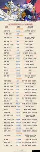 阴阳师神秘妖怪线索揭秘，对应妖怪关卡大全与未来玩法革命预测