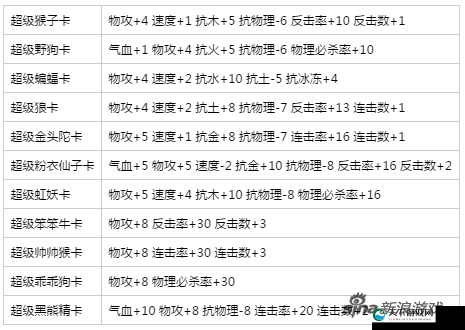 问道力系职业变身卡选择技巧分享