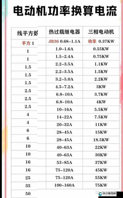 可控硅触发电流多大合适呢？该如何确定最佳触发电流数值可控硅触发电流究竟多大才符合标准呢关于可控硅触发电流多大才是理想状态的探讨