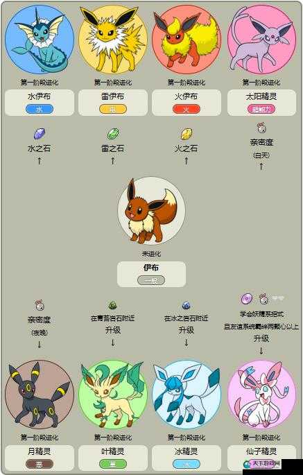 口袋妖怪GO伊布进化技巧攻略