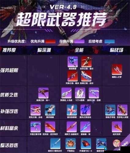 稀有武器获得！崩坏3光束武器获得方法