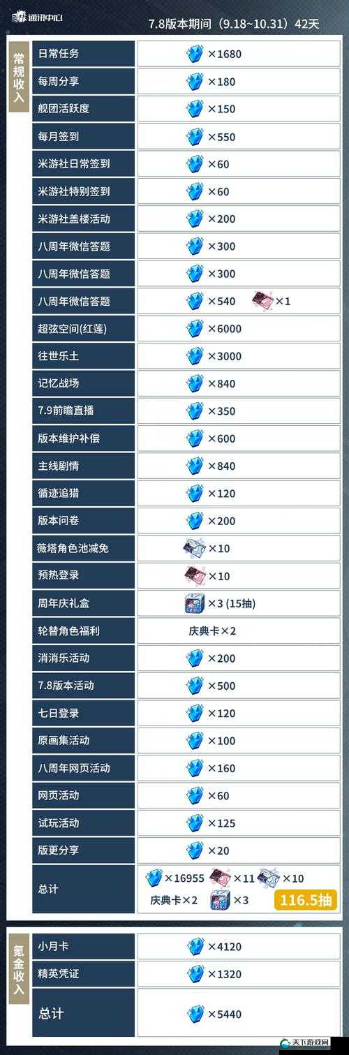 崩坏3角色碎片获取方法汇总