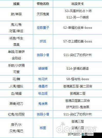 阴阳师手游妖气封印找妖怪的小窍门