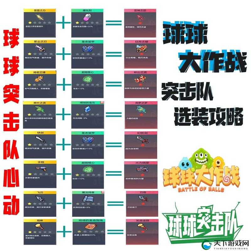 球球大作战团战前中期壮大技巧攻略