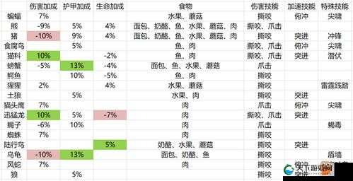 如果的世界新手入门攻略，宠物技能详解