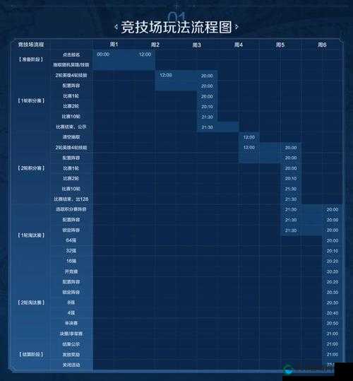 如果的世界竞技场玩法规则与竞技场天梯赛技巧深度解析